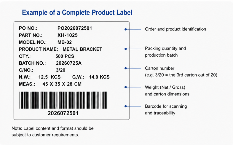White carton label containing order number, part number, quantity, batch number and barcode