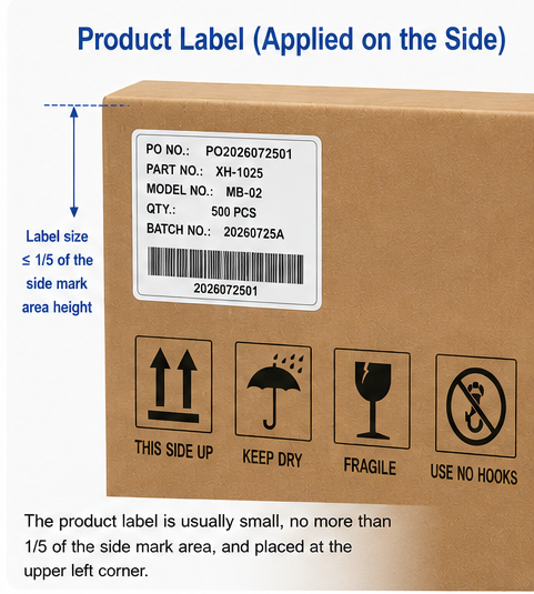 Where Should a Carton Label Be Applied