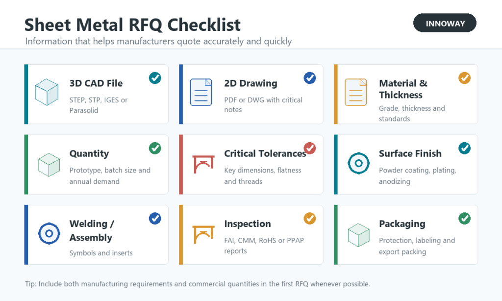 Sheet metal fabrication RFQ information checklist