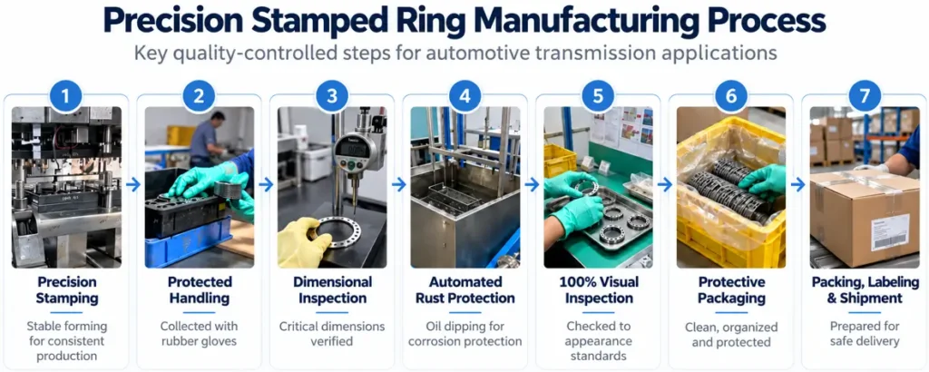 Precision stamped ring manufacturing process for automotive transmission applications